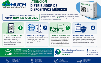 Normativas Críticas para el Transporte de Insumos Médicos: Lo que Debes Saber